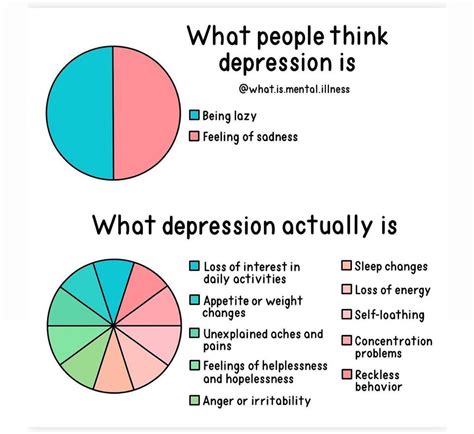 what does depression feel like reddit|depressed but not sad reddit.